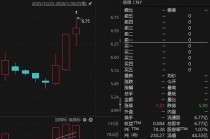 603980，控制权拟变更，2月9日复牌！此前股价大涨