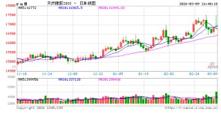 长安期货刘娜：供应端变动，橡胶系有所分化