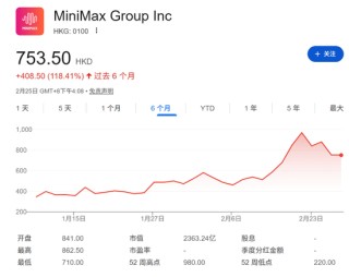 高盛首次覆盖MiniMax：全球化最强的中国大模型！