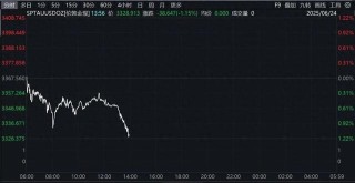 午后突发！金价直线跳水，特朗普最新宣布！