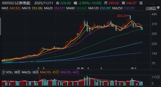 “8倍大牛股”快速“下蹲”！光模块龙头10天跌超百元，市值已蒸发超千亿元