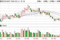 凯盛新材：染料行业是公司氯化亚砜产品的下游应用领域之一