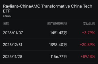 外资开年频频加仓中国资产