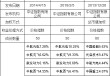 军工ETF三天涨9%！买哪个？国泰军工ETF规模138亿最大 易方达军工ETF流动性最差 鹏华国防ETF管理费0.3%最低