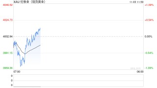 金价大跌超3%！过去一周，市场发生了什么？