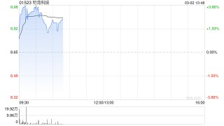 大华继显：升珩湾科技目标价至9.48港元 维持“买入”评级