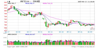 新湖黑色建材（铁矿）专题：2025年铁矿石供应预期差梳理及展望