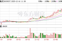 亚翔集成持续走强，股价再创新高