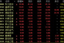 全球股市巨震！A股，放量！