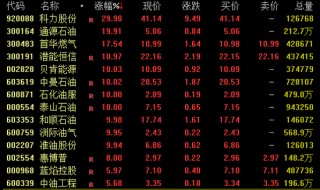 全球股市巨震！A股，放量！