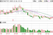 新媒股份：公司业务覆盖IPTV、互联网电视、有线电视等主流媒体渠道