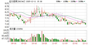 巨力索具：公司在2021年10月29日公告在河南孟州设立巨力索具（河南）有限公司