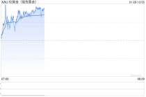 金价续创历史，多家银行再度抬高积存金准入门槛