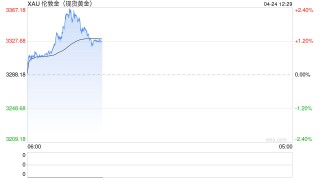 机构称金价长期看到9000美元，预计银价今夏将达到50美元