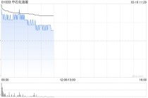 中石化油服早盘高开逾8% 2025年度归母净利润同比增长4.3%