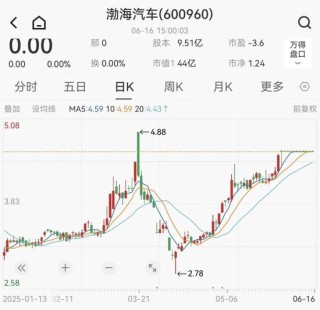 重大重组！重大重组！600960、603151，明日复牌！