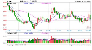华泰期货：昨日黑色系商品大幅上涨，主要驱动因素是什么？