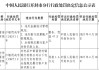 杞县中银富登村镇银行被罚47万元：违反金融统计管理规定等