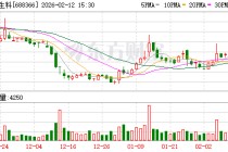 昊海生科股东楼国梁拟减持不超100万股公司股份