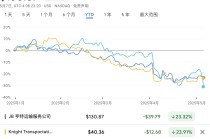 关税冲击有多大？华尔街紧盯港口、卡车和供应链数据