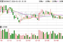 松炀资源2025年净利预亏1.6亿—2.1亿元