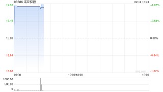 诺亚控股于2月10日斥资13.86万美元回购5.81万股