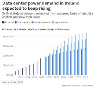 为AI供电：欧洲首个微电网直连数据中心正式启用