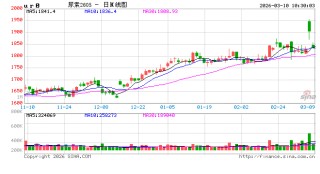 华泰期货：尿素昨日一度涨停，建议谨慎对待