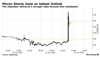 AI算力驱动存储需求井喷 美光Q4营收利润指引双双碾压预期