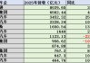 乘用车上市公司2025年业绩：增量不增利，净利润总额低于宁德时代