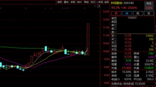 7天5涨停！突然全线爆发！