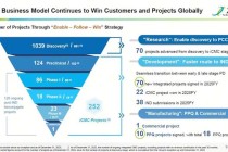 港股药企接连开启并购，药明合联拟吞下东曜药业