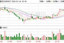 冠盛股份：公司及子公司不存在逾期担保的情况