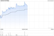 安井食品早盘涨超3% 花旗将其目标价从75.7港元上调至90港元