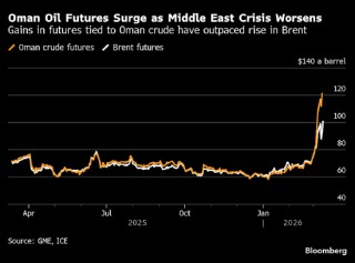 中东危机升级，伊拉克附近海域油轮遇袭