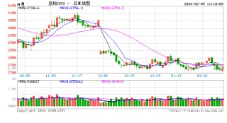 光大期货：2月5日农产品日报