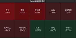 探底回升后，下周A股怎么走？昨晚《新闻联播》值得细品