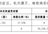 丽人丽妆：杭州灏月4.86亿元“清仓”所持股份