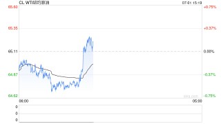 卓创资讯原油半年报：上半年宽幅震荡 下半年重心下移