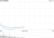 美关税政策再生变数，港股科技股集体回调，恒生科技指数跌超2.5%