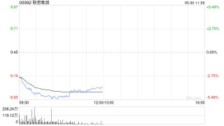美关税政策再生变数，港股科技股集体回调，恒生科技指数跌超2.5%