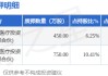博敏电子（603936）股东徐缓质押1200万股，占总股本1.9%