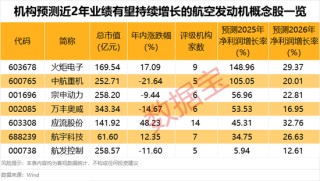 突发利空，688035遭大基金减持！航空发动机领域迎重磅利好，业绩有望持续增长股来了