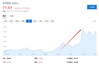 美国说不！欧洲想降俄油价格上限遭拒