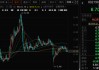 突发！002198，被证监会立案调查！