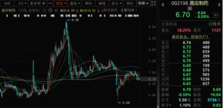 突发！002198，被证监会立案调查！