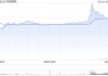申洲国际获Schroders PLC增持324.39万股 每股作价约56.92港元