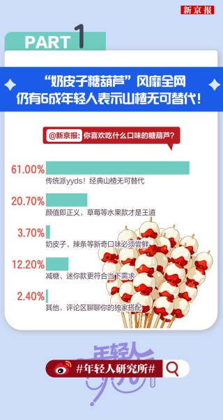 年轻人研究所100|“主子看病比我贵”，宠物险成养宠新标配？