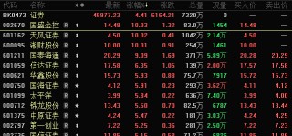 暴涨近200%，发生了什么？稳定币概念股全线发力