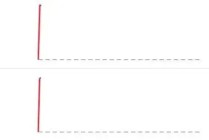 日韩股市大反弹：韩国KOSPI指数暴涨超11%，日经225指数涨4%